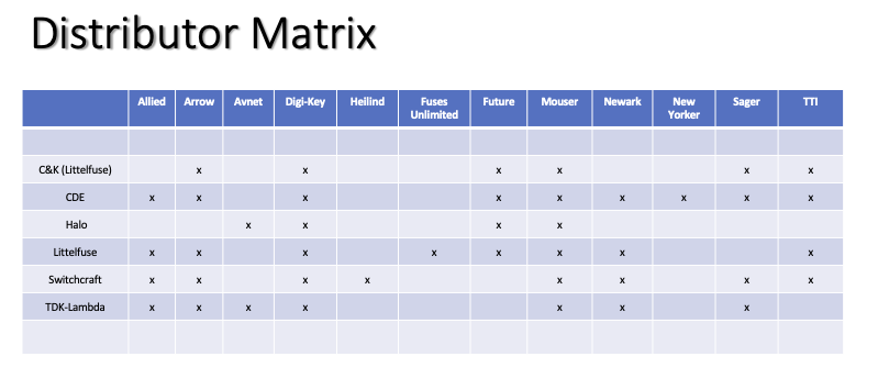 image-972193-Final_disty_matrix_copy-aab32.png